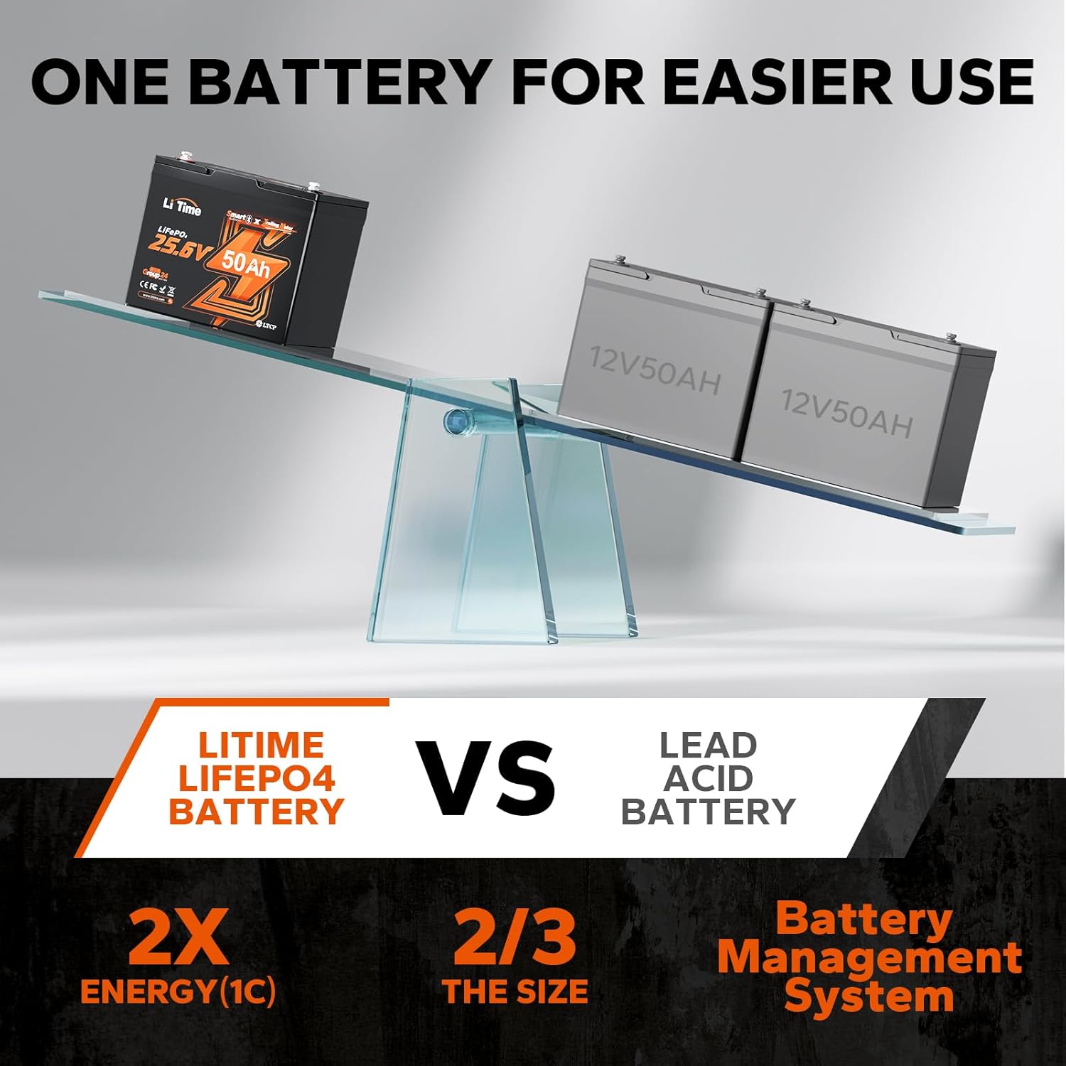 LiTime 24V 50Ah Bluetooth LiFePO4 Lithium Battery, Low-Temp Cutoff Protection, 4000+ Deep Cycle, Built-in 50A BMS, Group 24, Perfect for Trolling Motors, Yacht, Boat, RVs