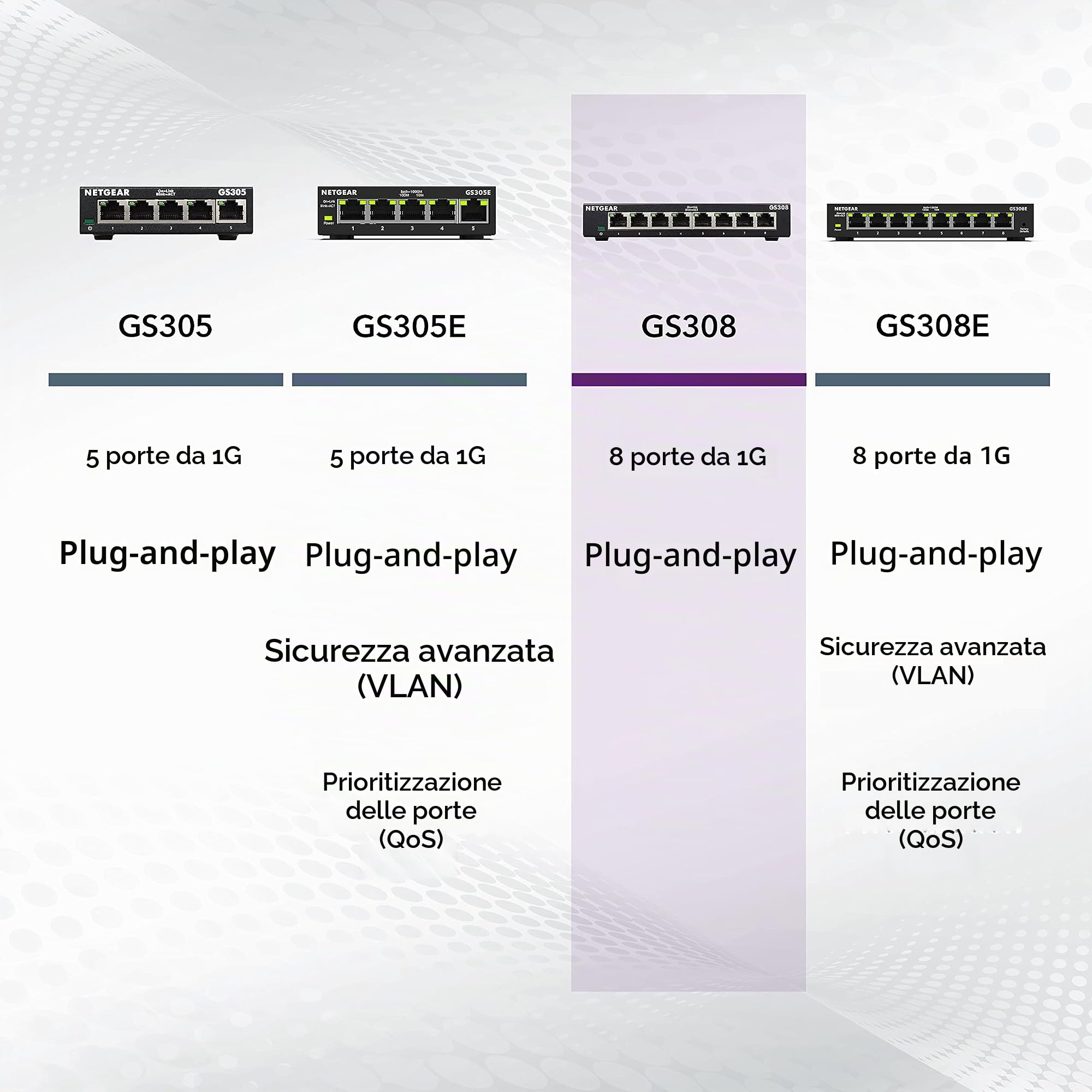 NETGEAR Switch non gestito Gigabit Ethernet a 8 porte (GS308) - Hub di rete domestica, splitter Ethernet per ufficio, plug-and-play, alloggiamento in metallo senza ventole, montaggio a parete o