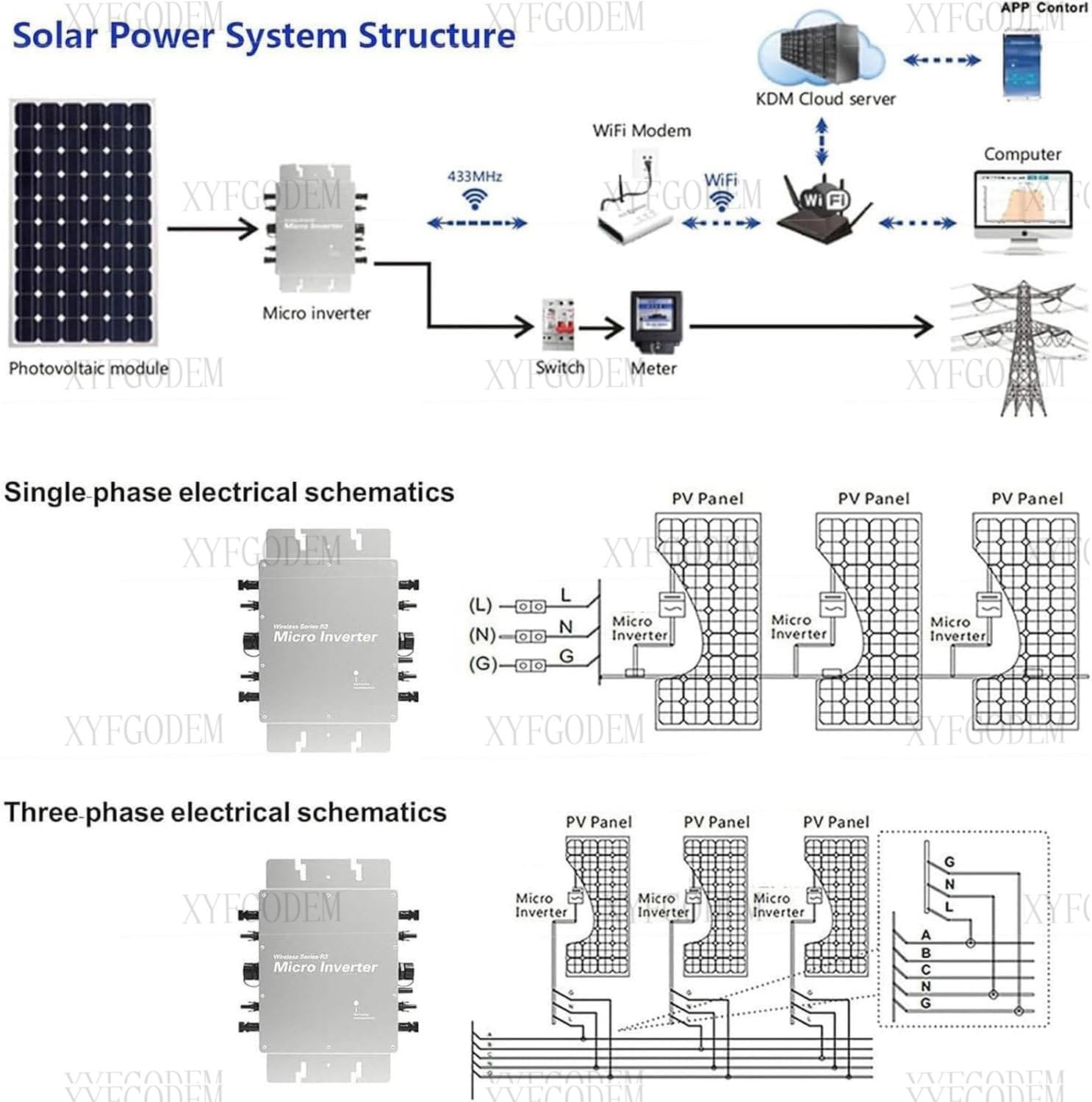 Microinversor Solar de 2000W con Control WiFi y Certificación IP65 - Inversor Conectado a la Red para Techo al Aire Libre