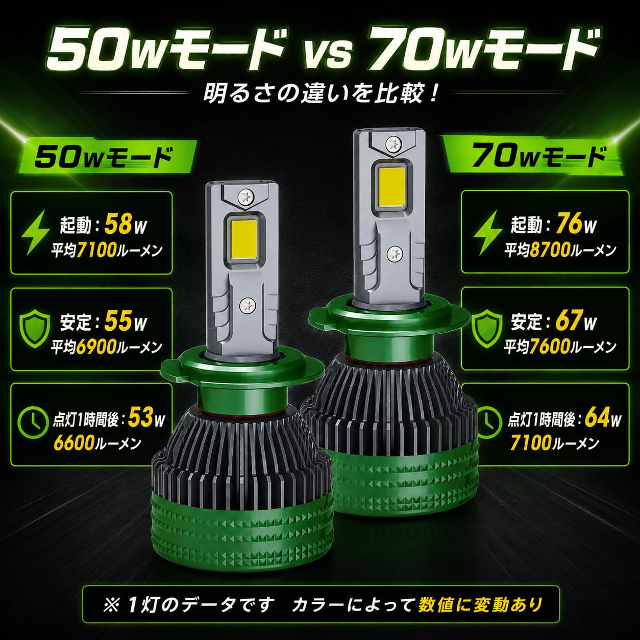 tnk18LED　シリーズS 宇宙一明るい高効率バルブ　2セット Amazon | 18LED 宇宙一明るいLEDバルブ シリーズS ゴールドイエロー