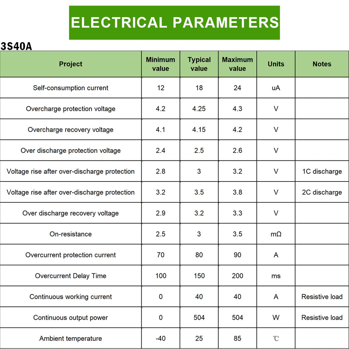 2 szt. 40A 3S karta ochronna PCB ładowarka do baterii litowo-jonowej Ulepszona edycja z paskiem niklowym 40A 11,1V 12V 12,6V Moduł Lipo