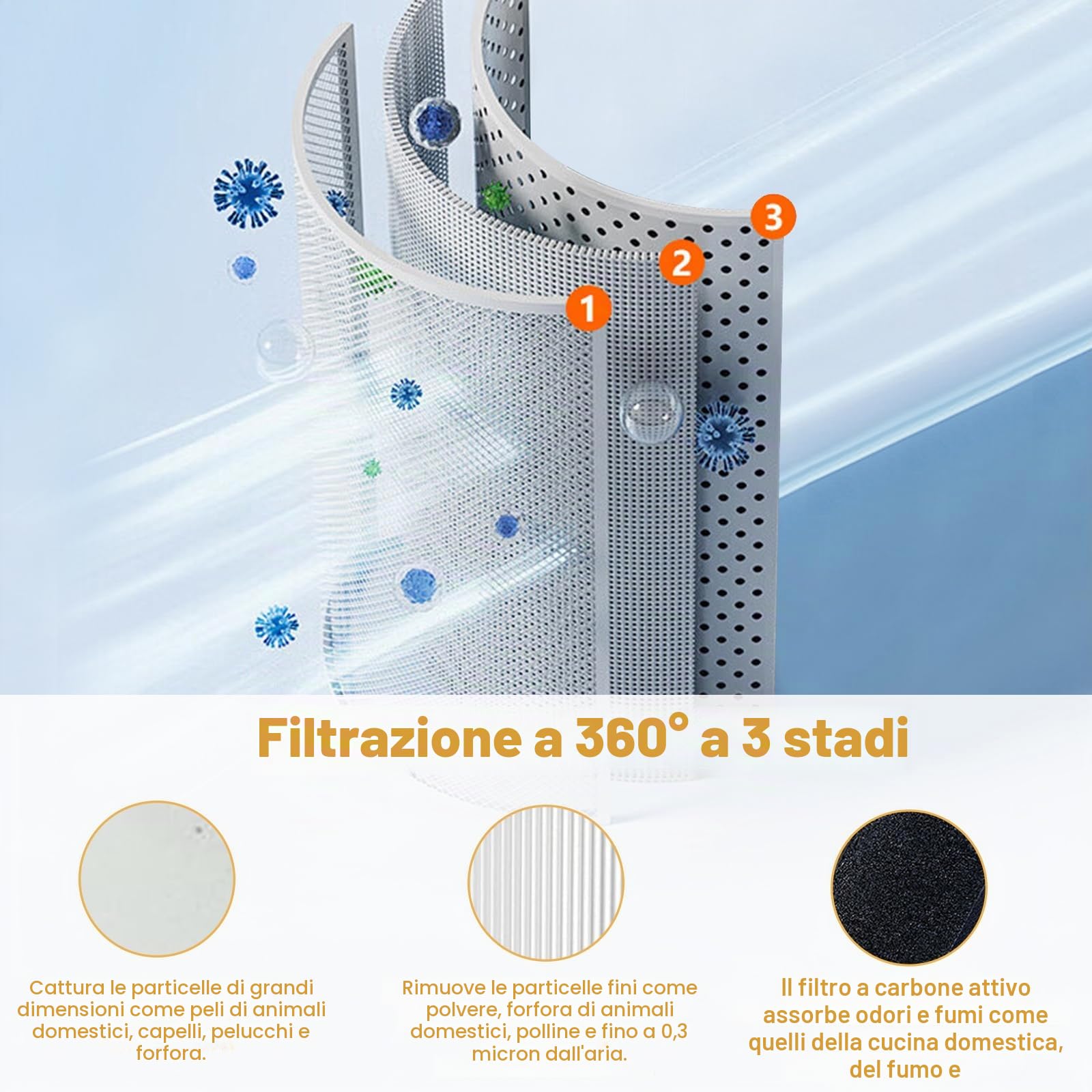 2 Filtri di Ricambio Core Mini-RF Compatibili con il Purificatore d'aria LEVOIT Core Mini, Filtro di Ricambio Co re Mi ni 3 in 1, Filtro a Carbone Attivo ad Alta Efficienza, 6 Tamponi Aromatici