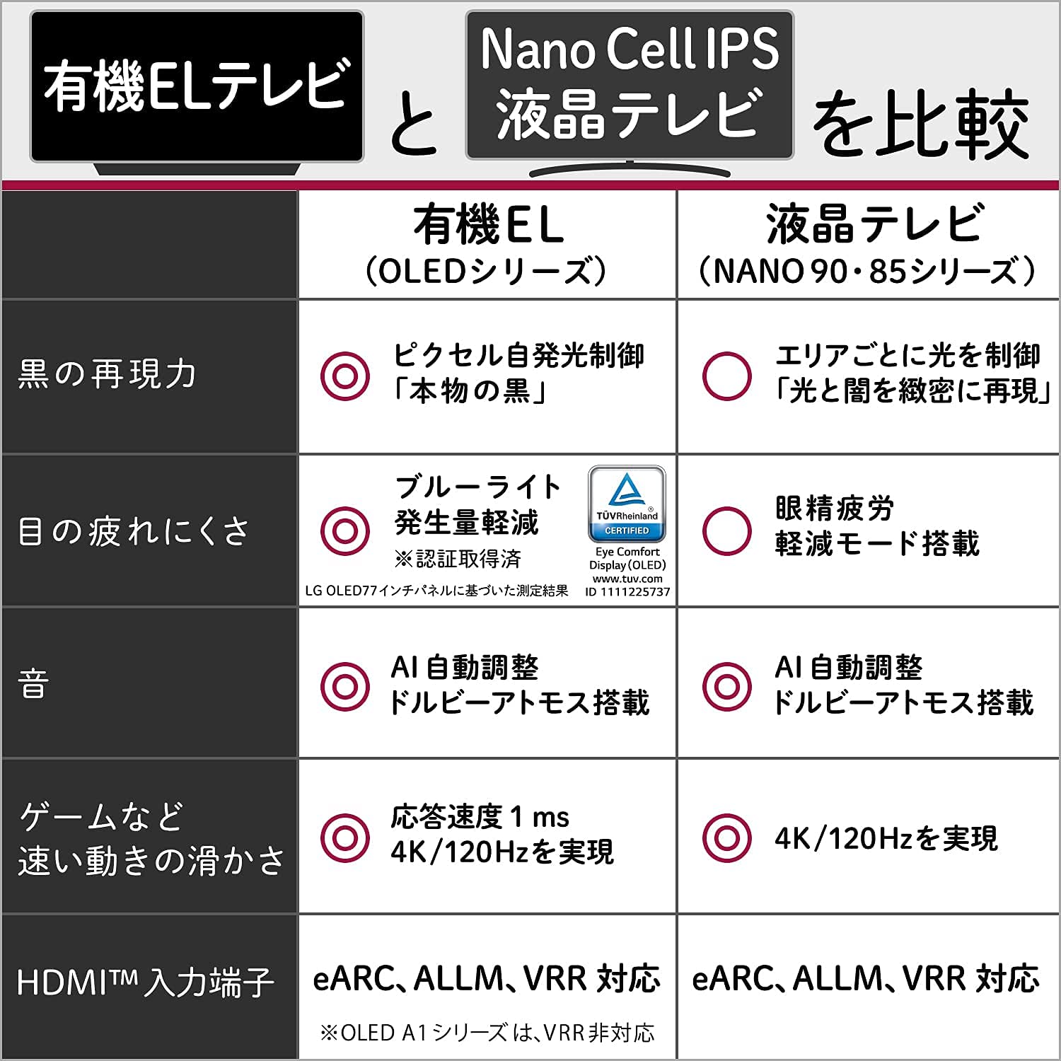 Amazon.co.jp: LG 75型 4Kチューナー内蔵 液晶 テレビ 75NANO90JPA IPS