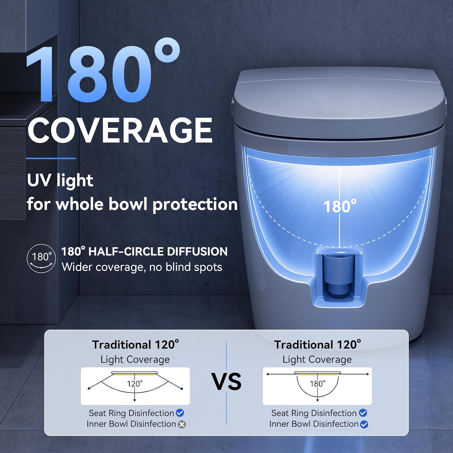 Smart Toilet Guard UV Deodorizer with Motion Sensor System, Self-Cleaning UV-C Toilet Light, Automatic Lid-Activated Bowl Freshener & Odor Eliminator for Bathroom