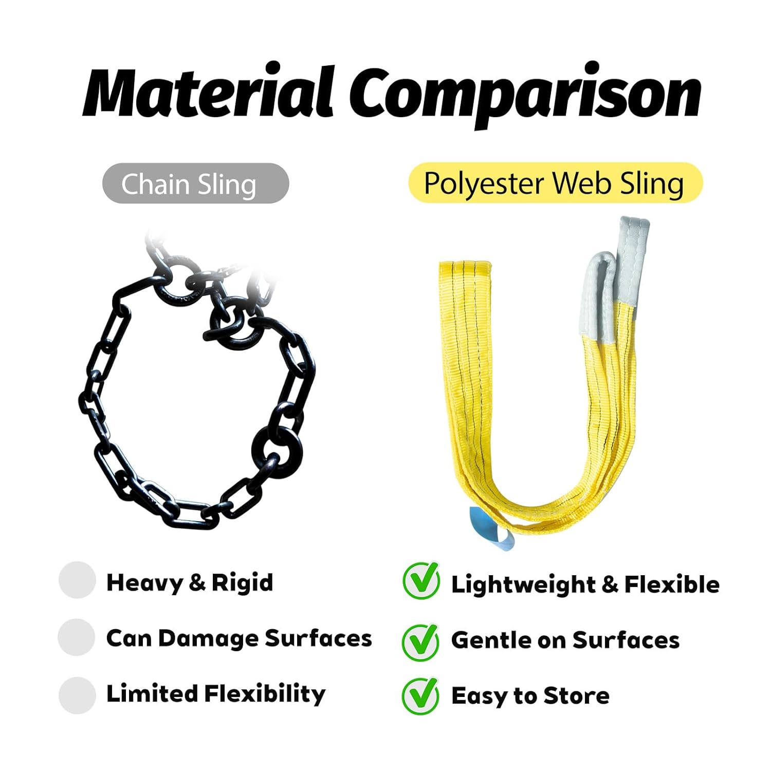 2-Pack 3"×6.5ft Industrial Lifting Sling, Heavy-Duty Polyester Webbing Sling, 6600 lbs Capacity, 5:1 Safety Factor, Eye-to-Eye Rigging Sling for Crane, Hoist & Machinery - Image 4