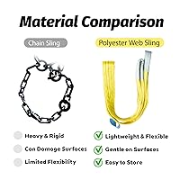 Vista 4 de Paquete de 2 eslingas de elevación industrial de 3 pulgadas x 6.5 pies, eslinga de poliéster resistente, capacidad de 6600 libras, factor