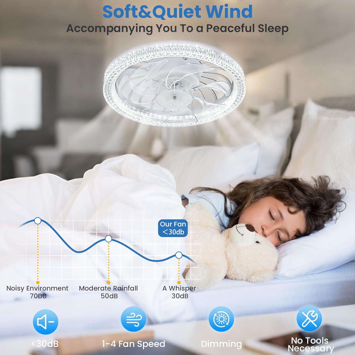 Ceiling Fans with Lights,Socket Fan Light with Remote Control,Dimmable Brightness 3000K-6500K Memory,4 Fan Speeds,2200 Lumens LED Quiet Ceiling Fans Perfect for Small Spaces, Bedrooms, Home Offices