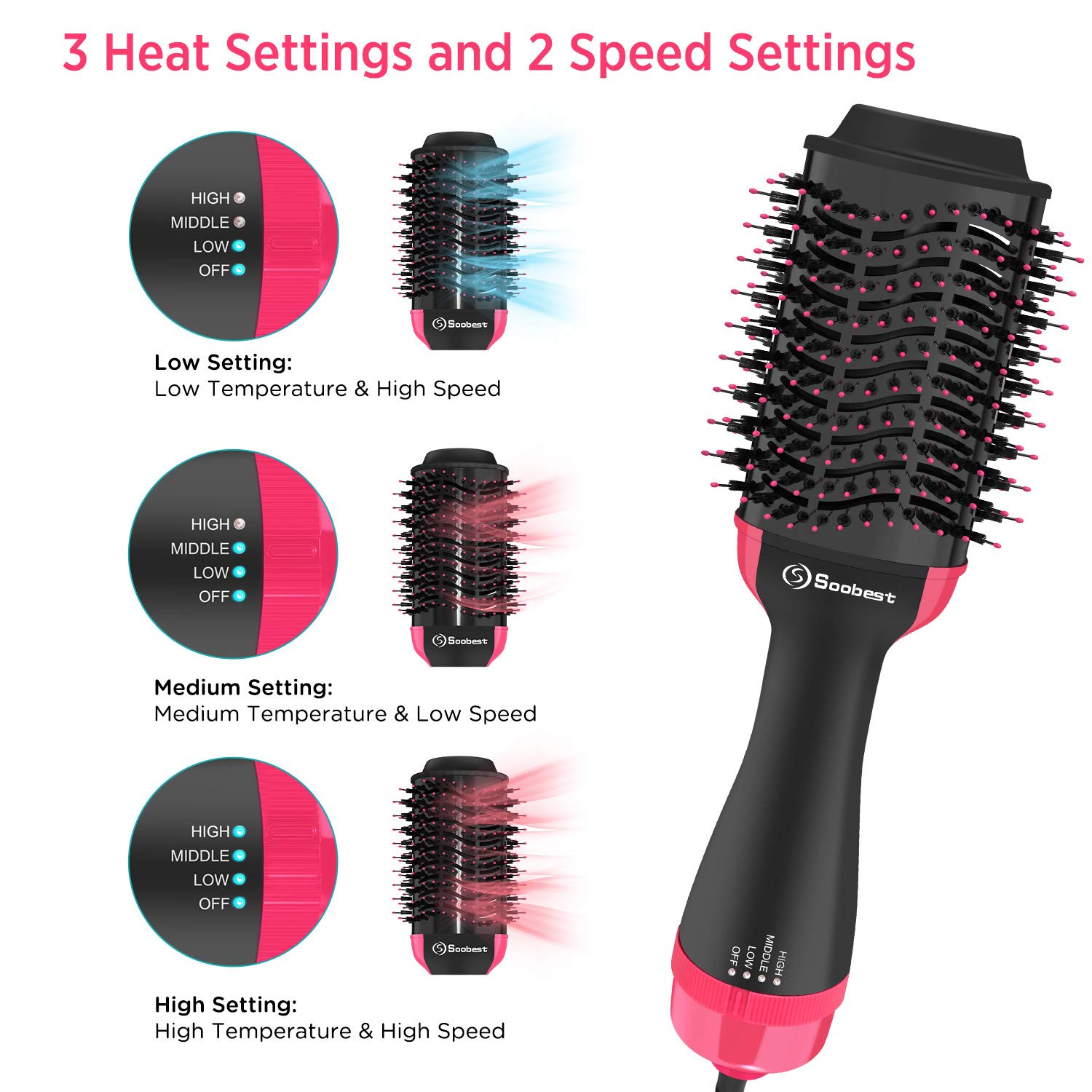 Amazon.com: Soobest Cepillo secador de pelo, cepillo secador de pelo para  cabello húmedo, secado rápido, cepillo iónico de aire caliente para aspecto  de soplado de salón, secador de pelo 2 en 1