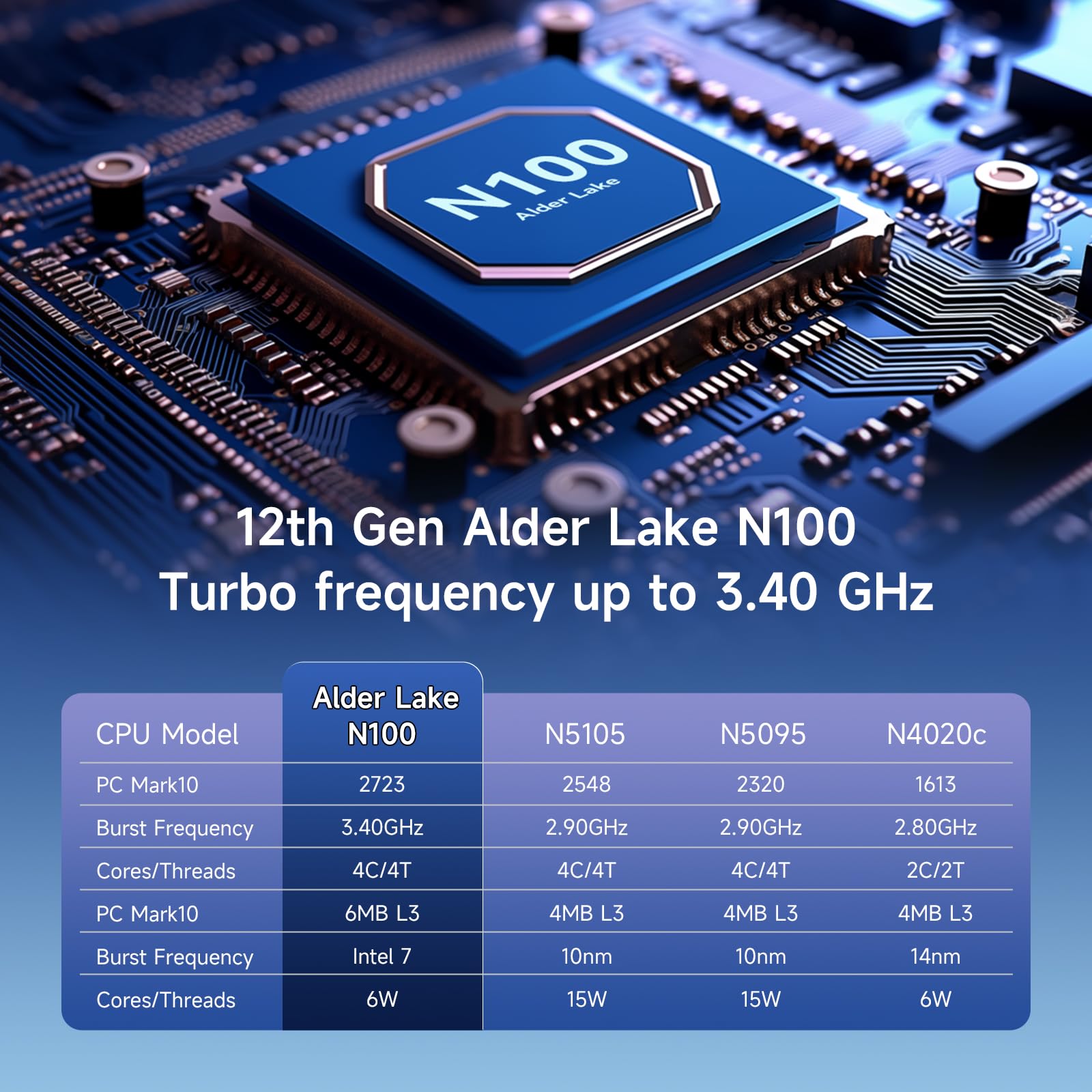 BMAX Mini PC N100 16GB RAM/512GB SSD 12TH Intel Alderlake-N Win 11 Pro B4Plus Mini Desktop Computer 4K UHD Output, Triple Display, HDMI*2, Type-C*1, USB 3.0 ×2, USB 2.0 ×2 BT 4.2