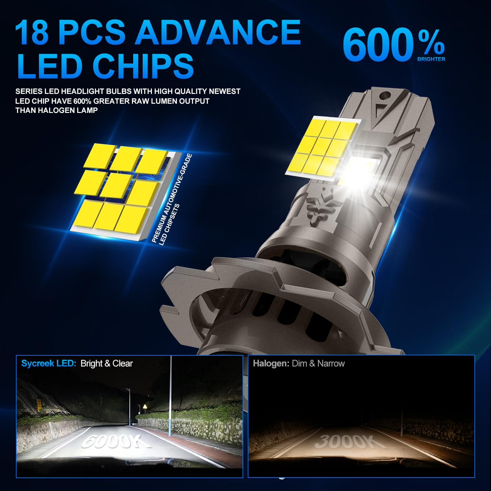 Sycreek Lampadina H7 Led,2025 Migliorato Faro Per 9-24V Auto,18 Pezzi CSP LED,120W 32000LM 600% Super Bright 6000K Bianco Lampadine H7