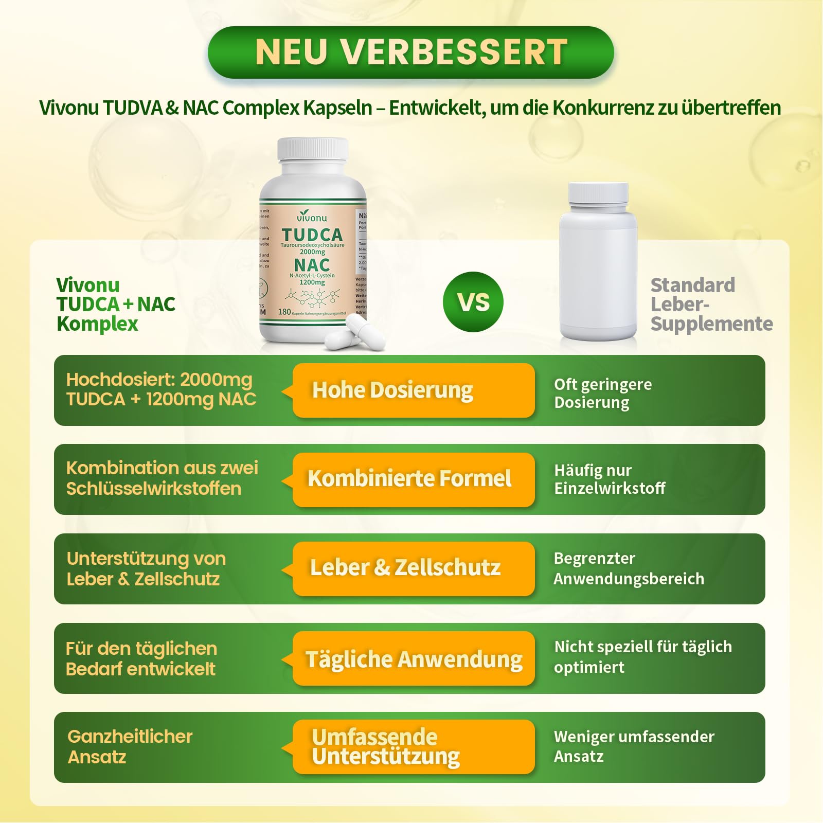 VivoNu TUDCA 2000mg & NAC 1200mg Kapseln Hochdosiert, 180 vegane Kapseln, Zellschutz & Vitalität, Fördert Stoffwechsel & Verdauung,Unterstützt gesunde Zellalterung, Natürliche Antioxidantien