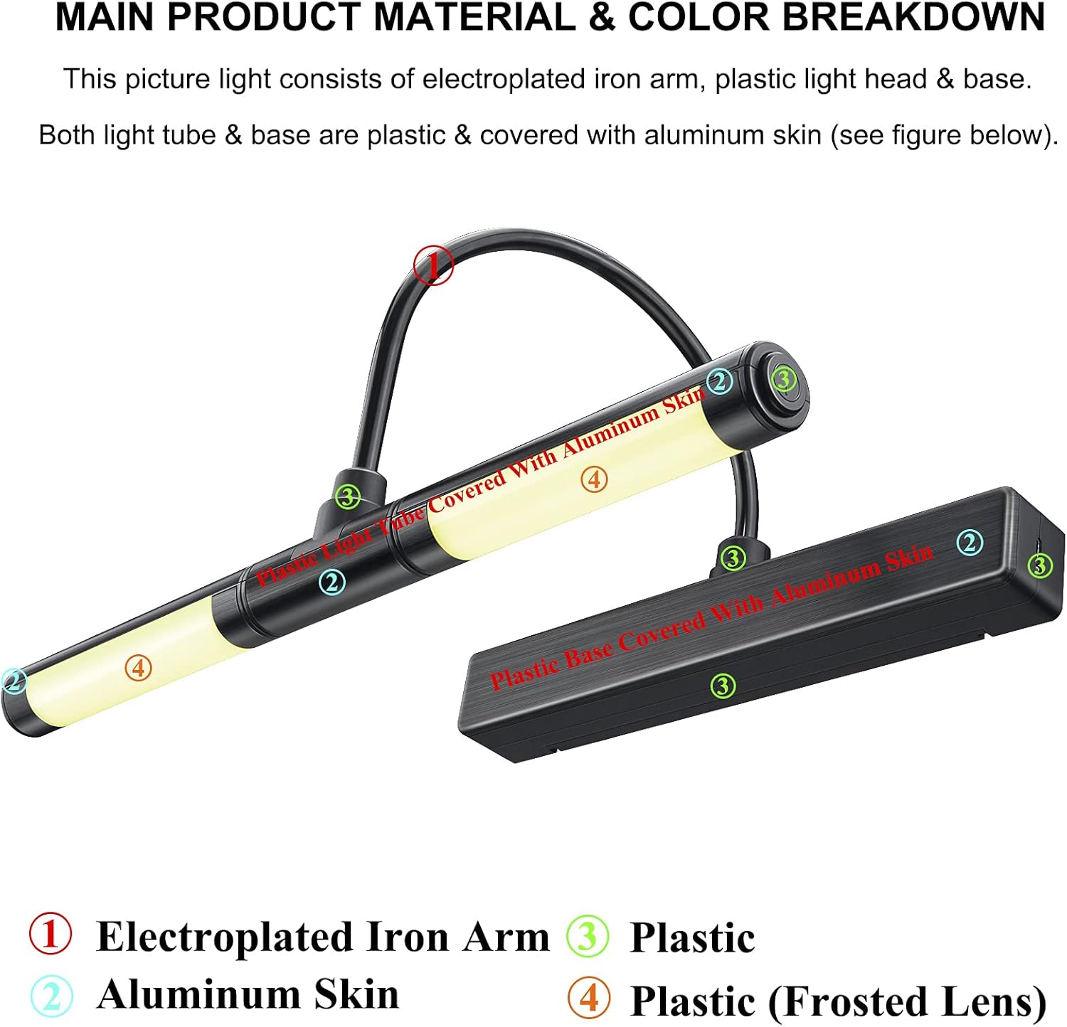 Cordless Painting Lights with Remote, Wall Picture Light, 28 LEDs Rotatable Light Head with 12 Color Changing, Dimmable Display Light with Timer for Frame, Portrait,Art, Dartboard-Black