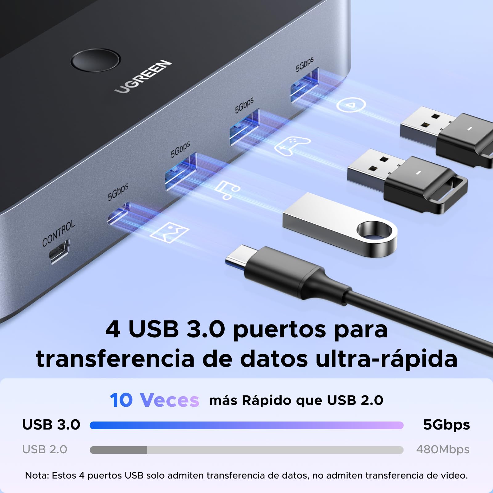 UGREEN Switch HDMI KVM 2 Entradas 2 Salidas 8K 60Hz con 2 Pantalla | Conmutador KVM 4 Puertos USB 3A1C 5Gbps para Teclado Ratón y Disco Duro Control de Escritorio y Cables HDMI 2.1 Incluidos