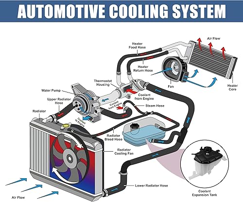 Miniatura 4 de X AUTOHAUX Tanque de depósito de radiador de refrigerante 1645000049 Botella de expansión de desbordamiento de refrigerante con sensor