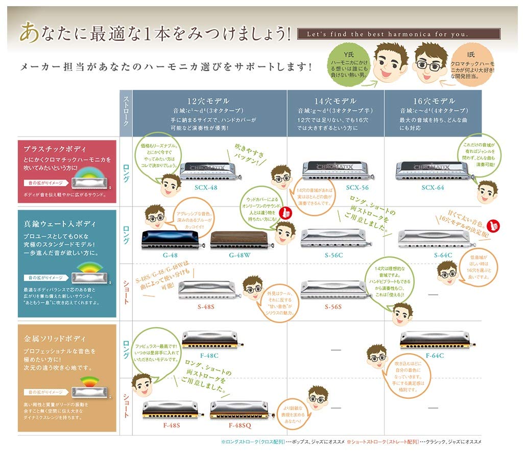 Amazon | SUZUKI スズキ クロマチックハーモニカ スタンダードモデル
