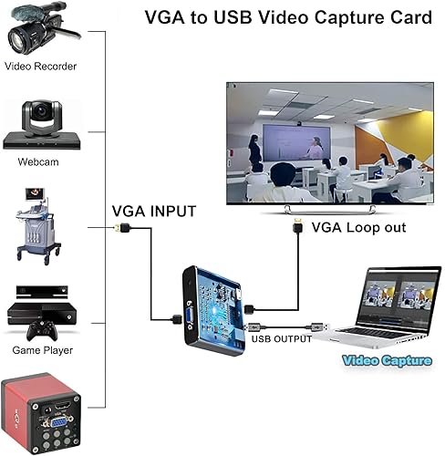 Miniatura 7 de Tarjeta de captura VGA, dispositivo de captura VGA a USB con bucle VGA, soporte de entrada de micrófono, video HD 720P para juegos, transmisión,