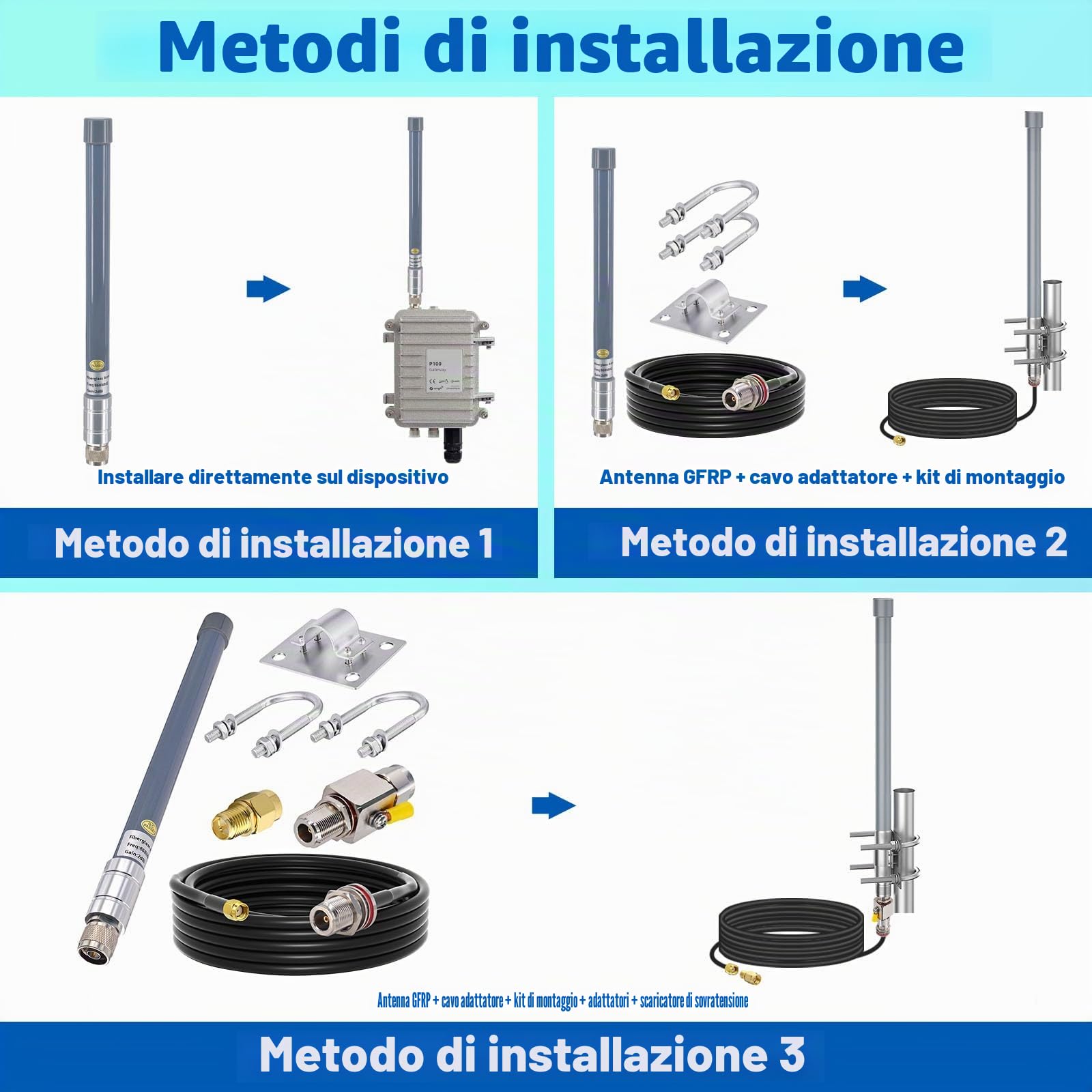 Antenna LoRa 868MHz 2dBi N Maschio con Cavo 5m per Gateway | Cavo 5m N-RP-SMA, parafulmine N e adattatori SMA. Compatibile Bobcat, Nebra, RAK M1. IoT, sensori, copertura LoRaWAN esterna.