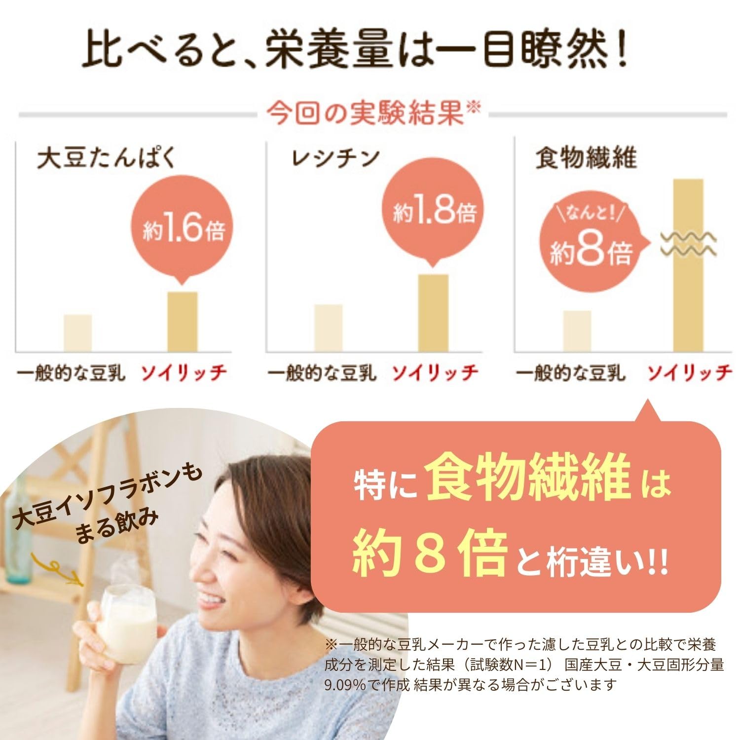 Amazon | 【公式】ソイリッチ 【本体＋国産乾燥大豆フクユタカ1kg＋