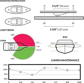 Amazon.com: iztor 12V LED Navigation Boat Lights Teardrop
