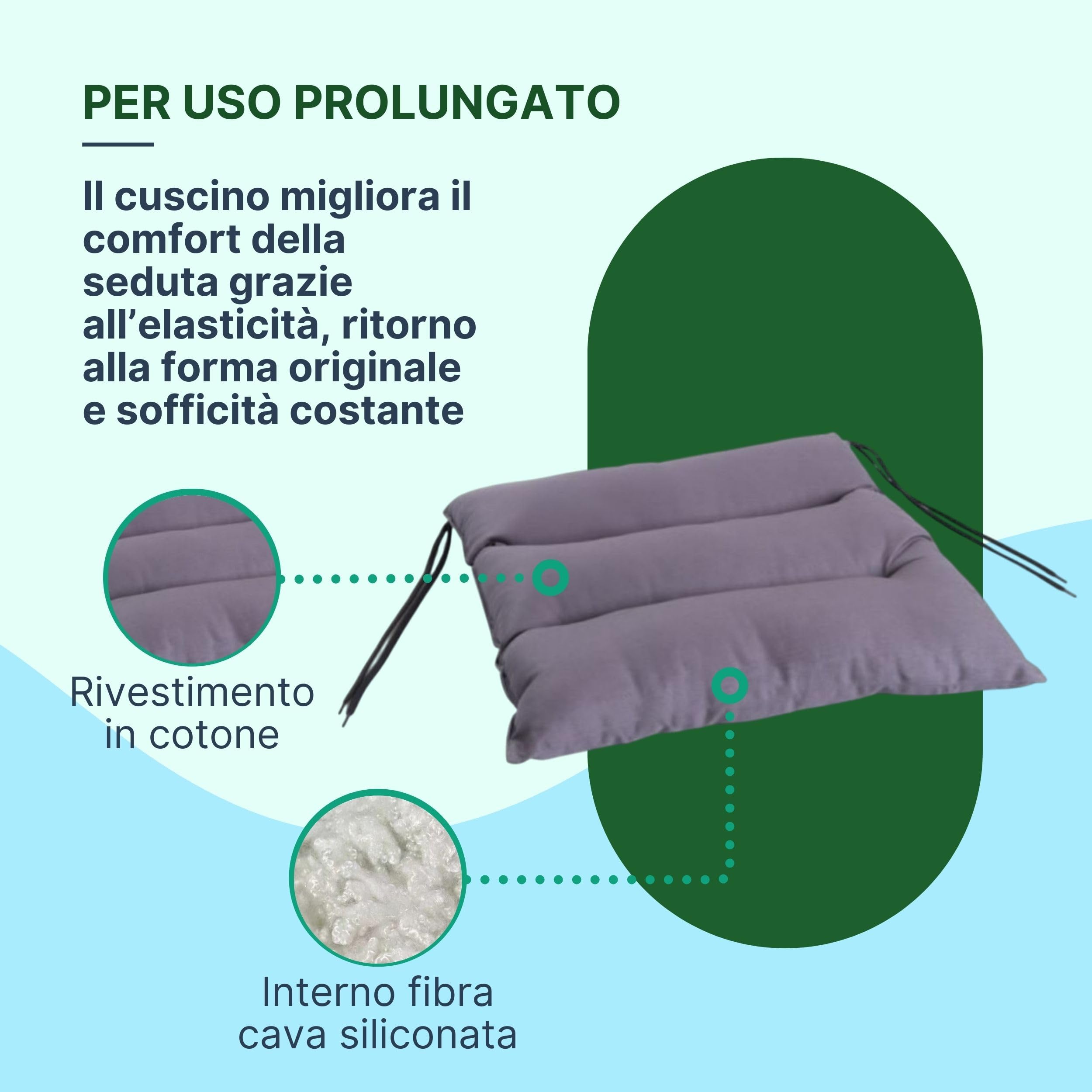 REMEDIA ONE - Cuscino Antidecubito per Sedia a Rotelle in Fibra Cava Siliconata, Cuscino Antidecubito Traspirante e Lavabile - 45x45 cm