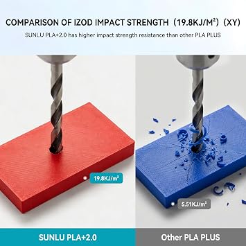 SUNLU PLA+2.0 3D Printer Filament Refill 1.75mm, 4KG, 1KG/Roll, White*4