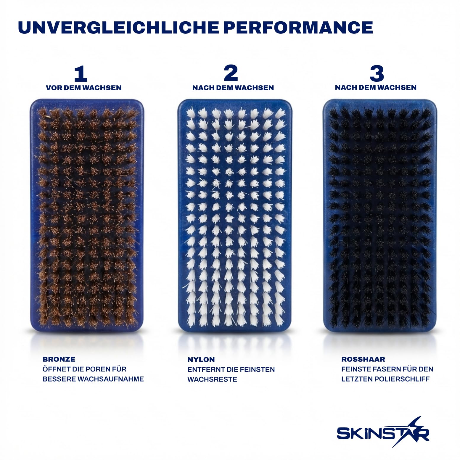 SkinStar Starter Set di 8 pezzi – Cera da sci universale senza fluoro- e PFAS con ferro da stiro a cera, spazzole e levigatrice per bordi Combo Sharp – per sci e snowboard