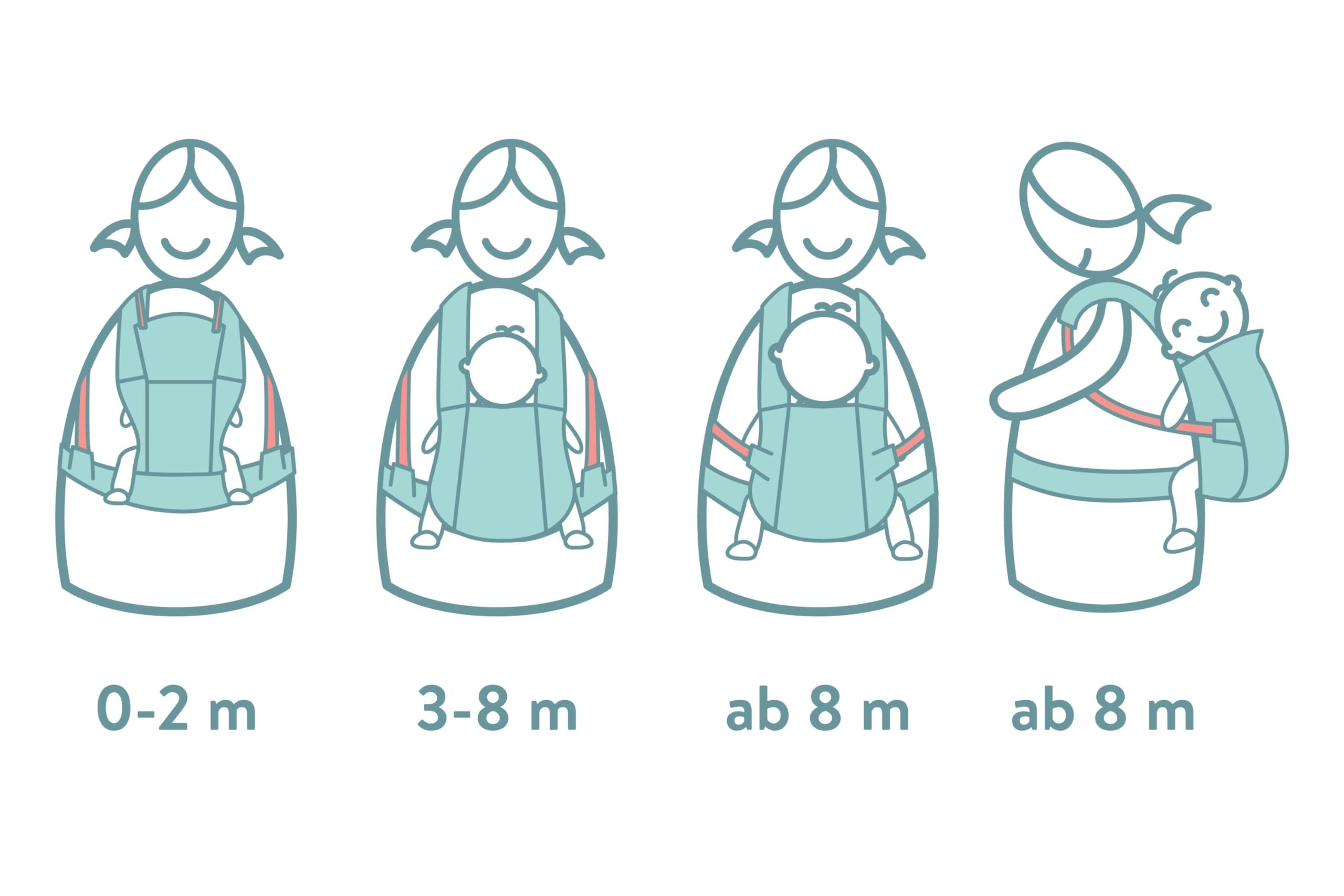 Fillikid Bauchtrage, ergonomische Babytrage | Inkl. Kopf- & Nackenstütze, Rückentrage für Säuglinge & Kleinkinder, 5-20kg
