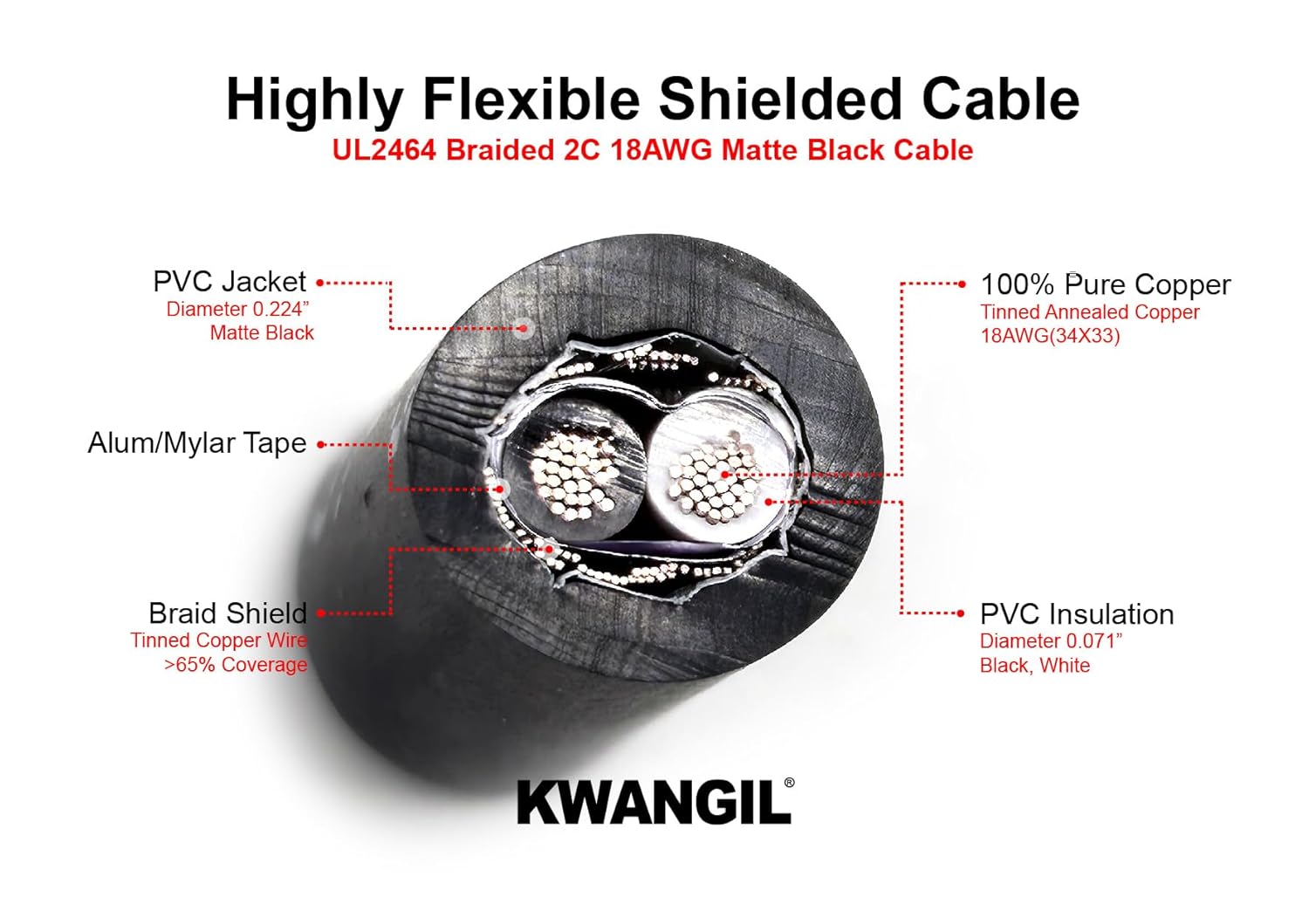 18AWG 2C AMSB Shielded Cable Wire (UL2464) - Highly Flexible Str TC, PVC Ins, OS+TC BRD, PVC JKT for CNC Machine, Stepper Motor, VFD Spindle (Matte Black 50FT)