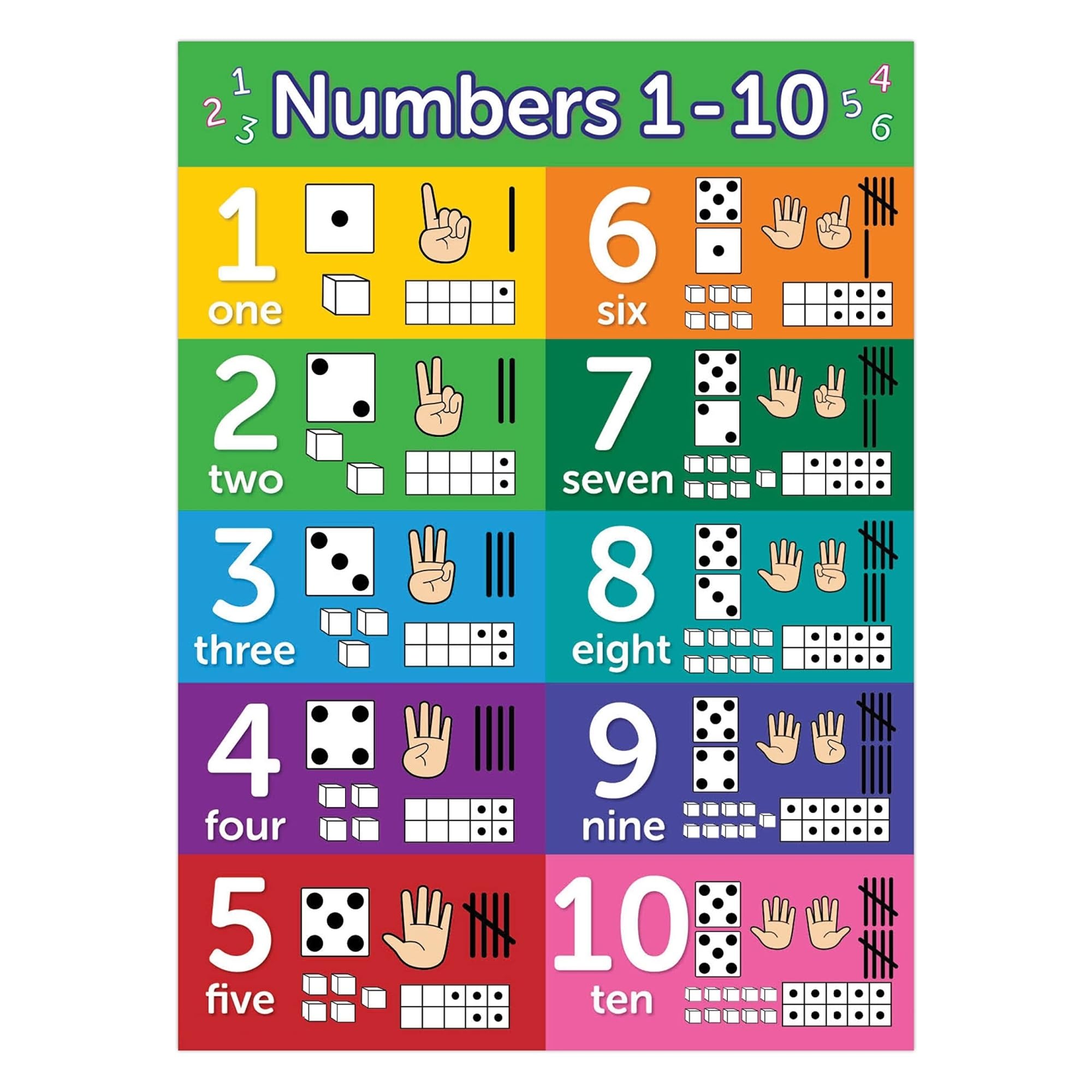 PAJPXPCD Classroom Math Decor Poster - Ten Frames and Number Sense for Early Learners, Preschool Kindergarten Elementary Wall-Art(Unframed,12x18inch(30x45cm))