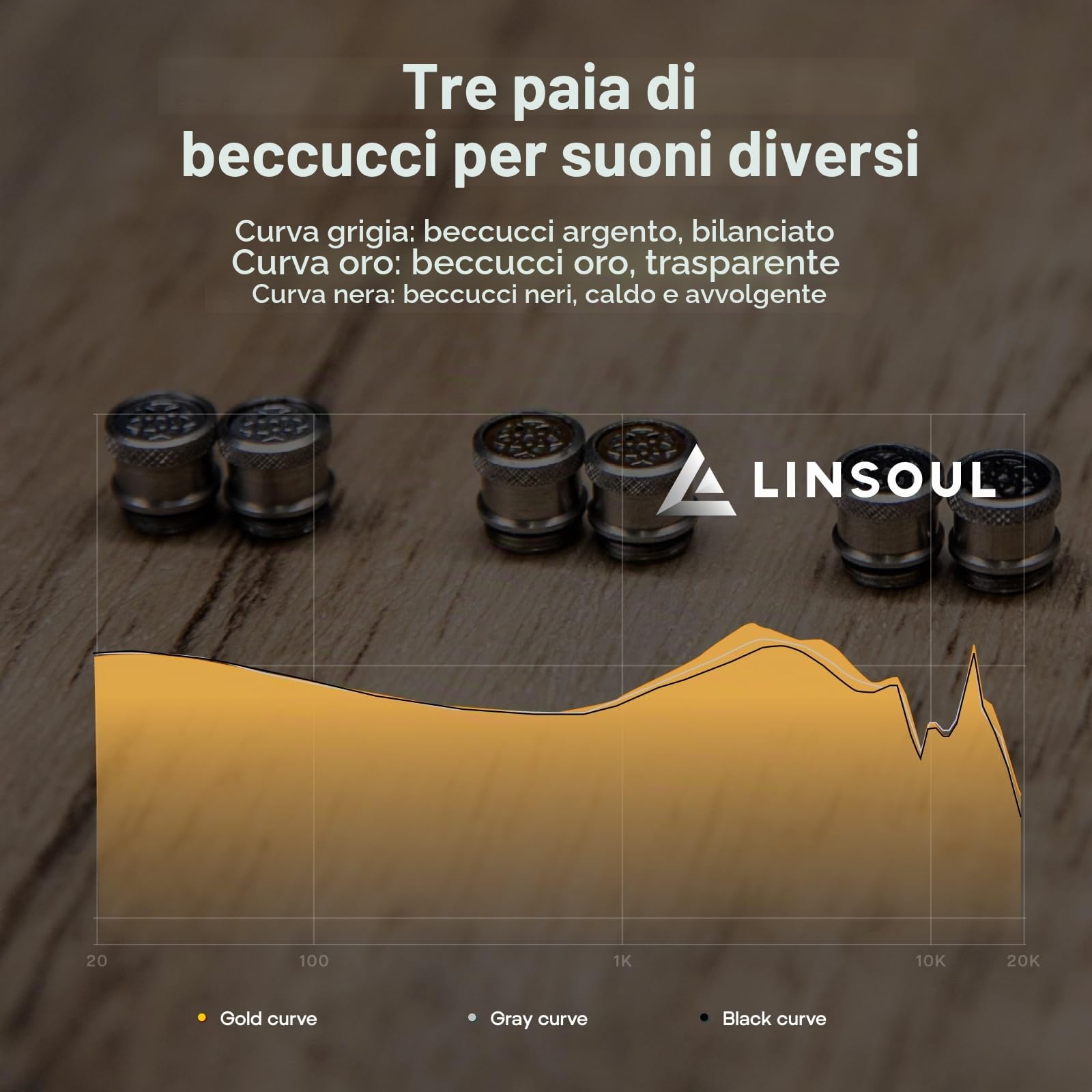 Linsoul Kefine Klean In Ear Monitor,Cuffie con Driver Dinamico con Diaframma DLC 10mm,Auricolari da Gioco,Ugelli Sostituibili,Cavo Placcato Argento Staccabile per Audiofili (Senza Mic 3.5mm, Argento)