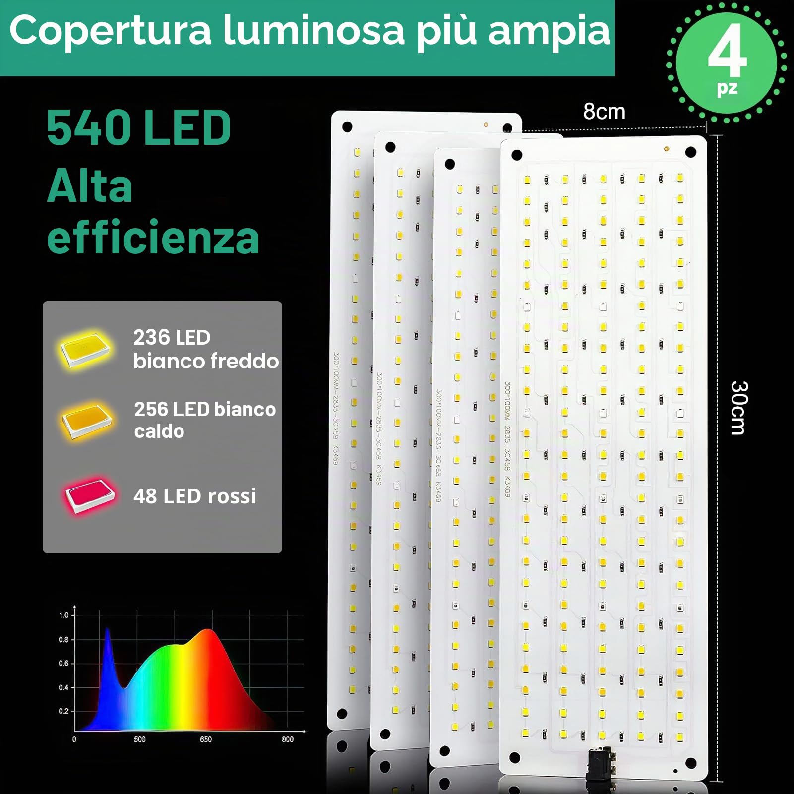 4 pezzi Lampada per Piante, 540 LEDs Full Spectrum lampade LED Coltivazione, Lampada di Crescita con Timer Auto, 10 einstellbare Helligkeitsstufen, 3 Lichtmodi