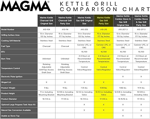 Miniatura 3 de MAGMA Productos, Parrilla de gas de caldera marina tamaño fiesta, A10-215