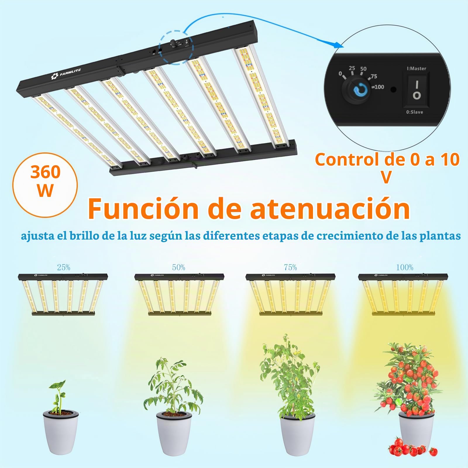 FARMLITE Grow Light Lámpara led para plantas Luz Plantas Interior luz de Cultivo Crecimiento Lámpara de Crecimiento de Plantas Dimmable (360watts)