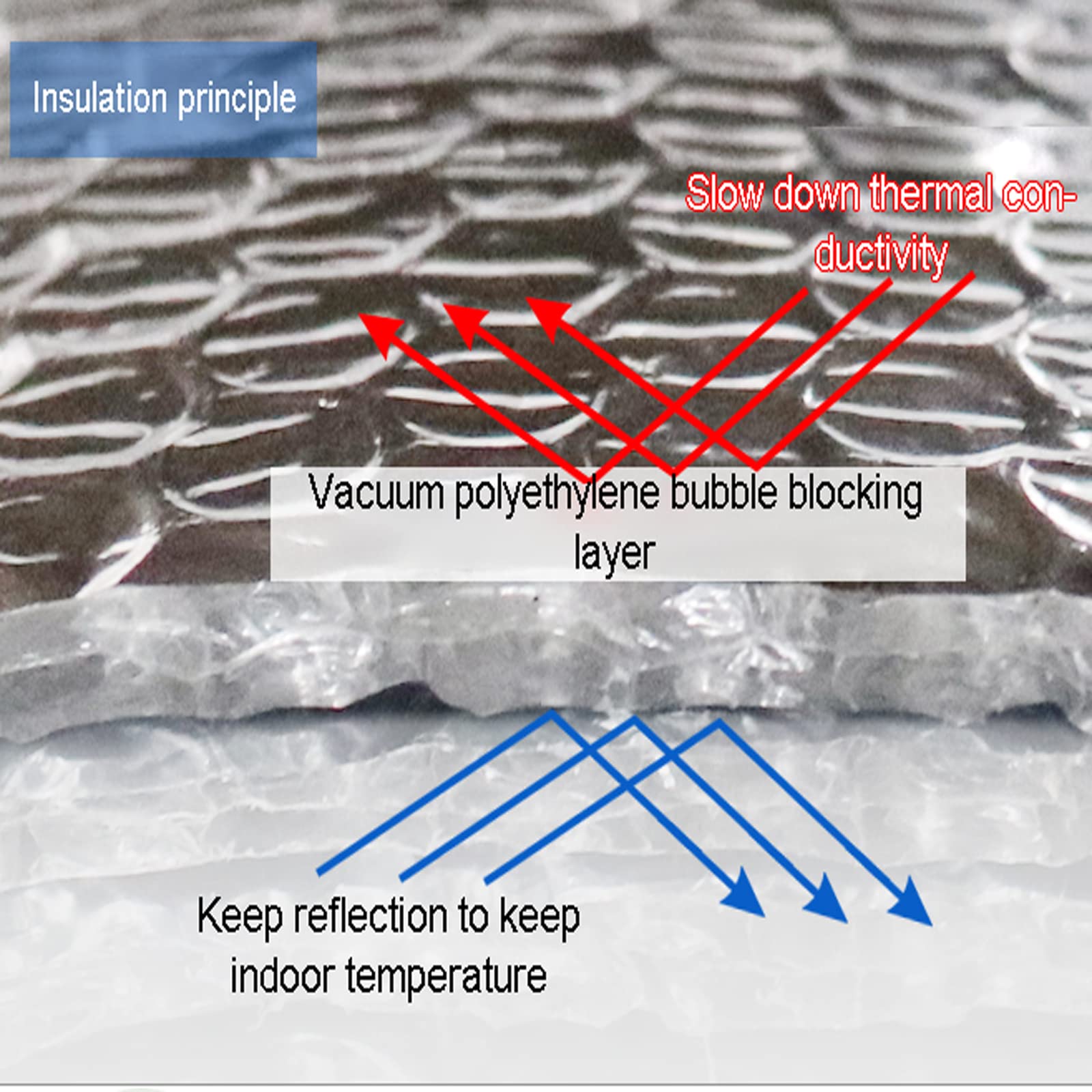 Isolante Termico Pannelli Coibentati Rotolo Isolante Riflettente Pannelli Termosifoni Lamina Termoriflettente Con Bolle da Adatto per Ufficio Casa Argento Di Facile Install(Size:1*8m)