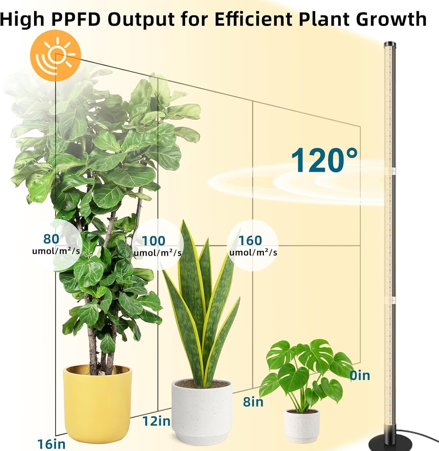 Plant Lamp LED Full Spectrum