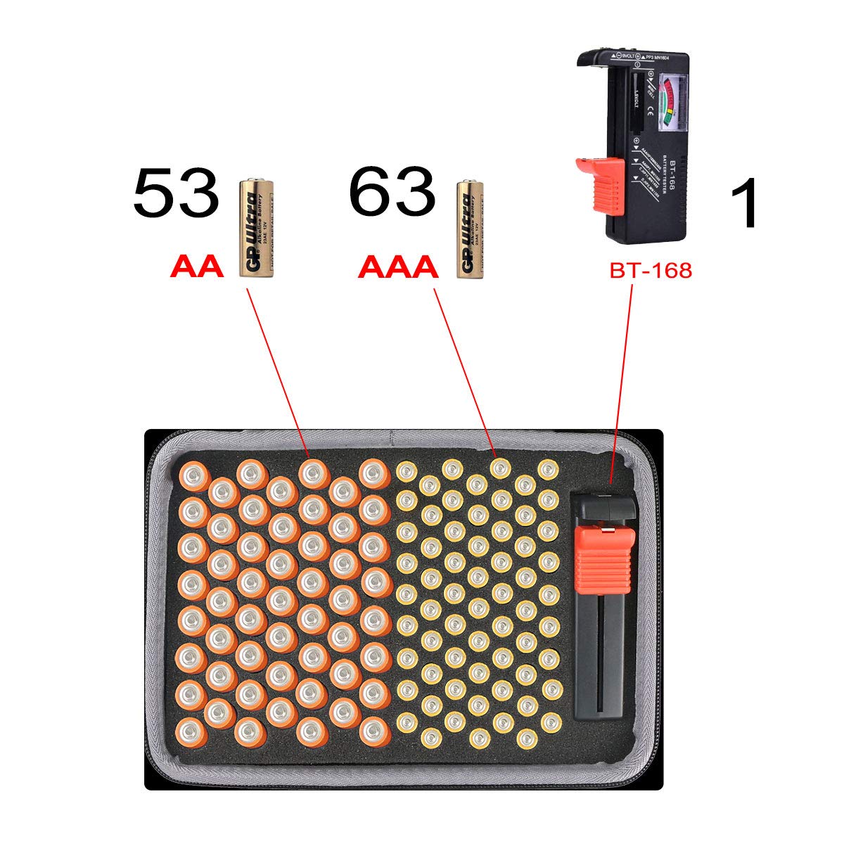 co2CREA Duro Estuche Funda para Organizador de Batería, Caja Organizadora de Pilas Dura con Capacidad para 155 Pilas AA AAA C D9V Caja de Pilas con Comprobador Digital de Batería BT-168D