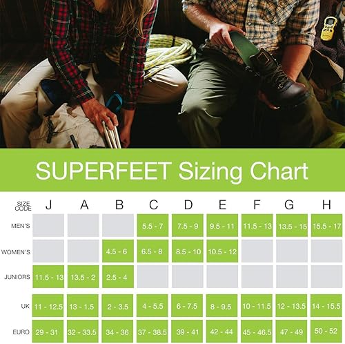 Miniatura 7 de Superfeet Alivio del dolor diario - Plantillas de soporte de arco para fascitis plantar - 2.5-5 hombres  4.5-6 mujeres
