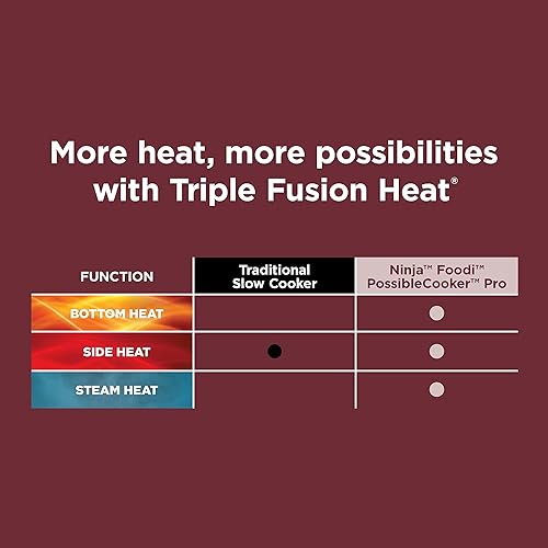 Miniatura 8 de Foodi PossibleCooker MC1000 - Olla de cocción lenta, 8.5 cuartos de galón, olla a presión