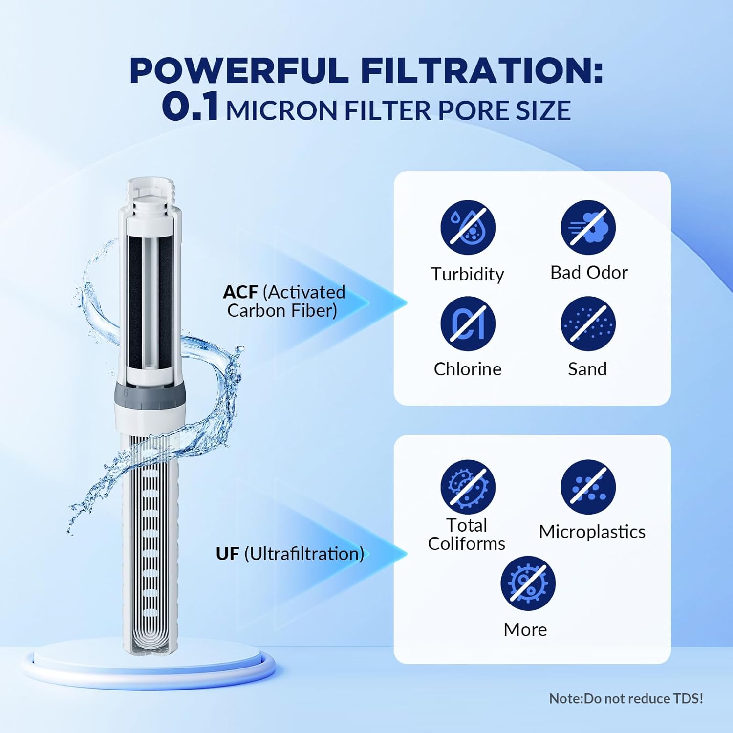 Membrane Solutions C3 32oz Stainless Steel ACF+UF Filtered Water Bottle with Extra 2 Packs ACF + 1 Pack UF Replacement Filter