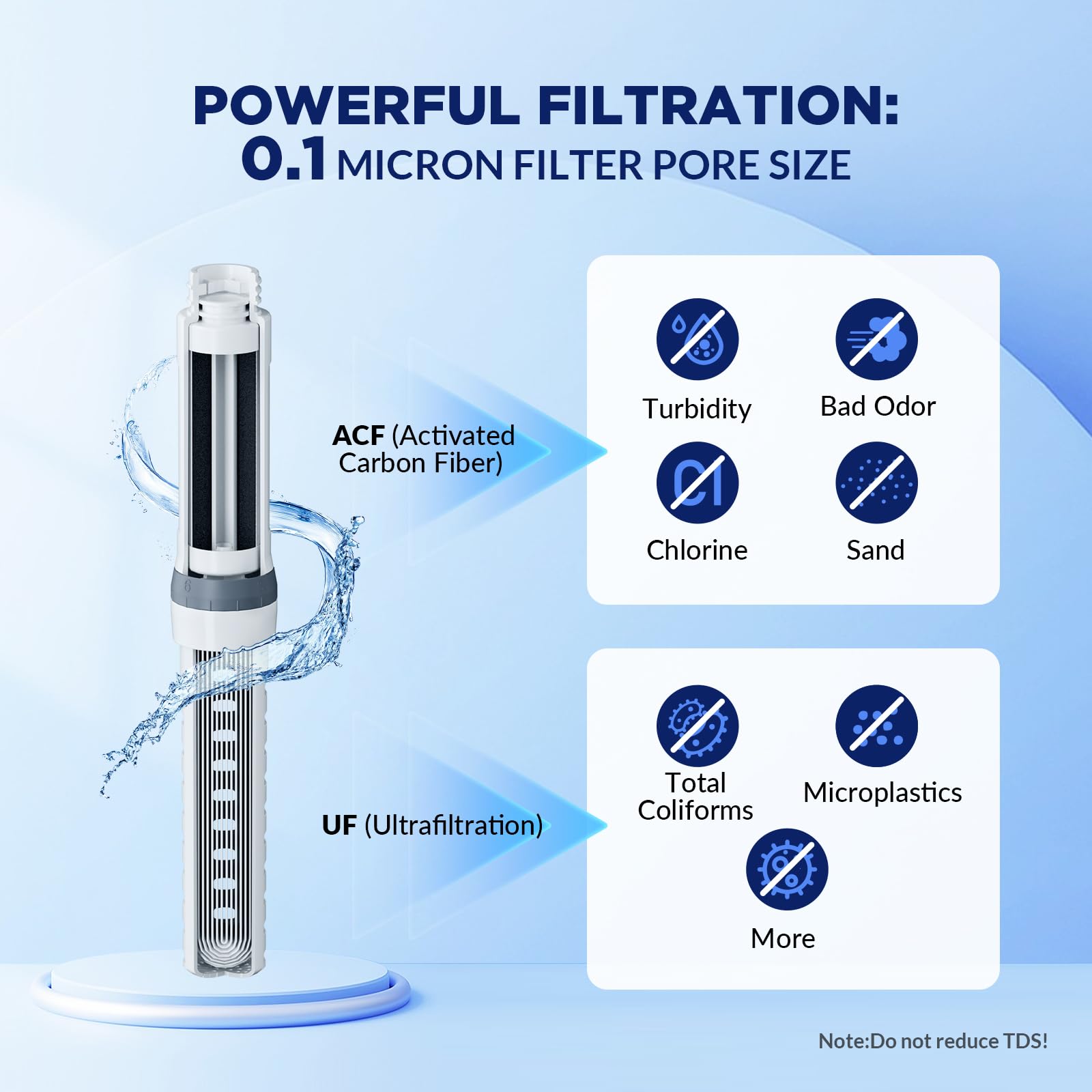 Membrane Solutions C3 Filtered Water Bottle, 32oz Stainless Steel Water Bottle with Replaceable ACF+UF Filter Cartridge, Portable Water Filter, Travel, Hiking & Camping for Drinking Water(Black)