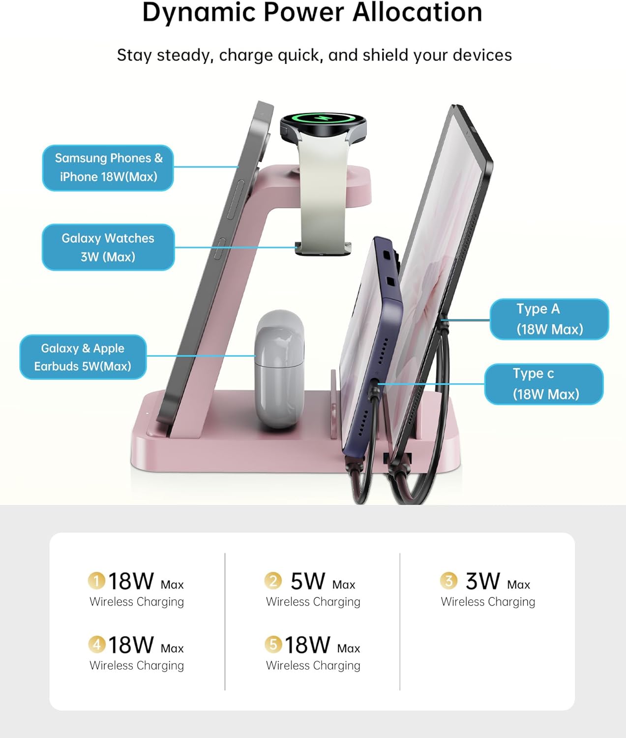 Samsung Charging Station, 5 in 1 Wireless Charger for Galaxy S25 S24 Ultra S23 S22 S21, Charger Dock Stand for Galaxy Watch Ultra 7 6 5 4 3, Android Charging Station for All USB-C Buds, Pink - Image 8