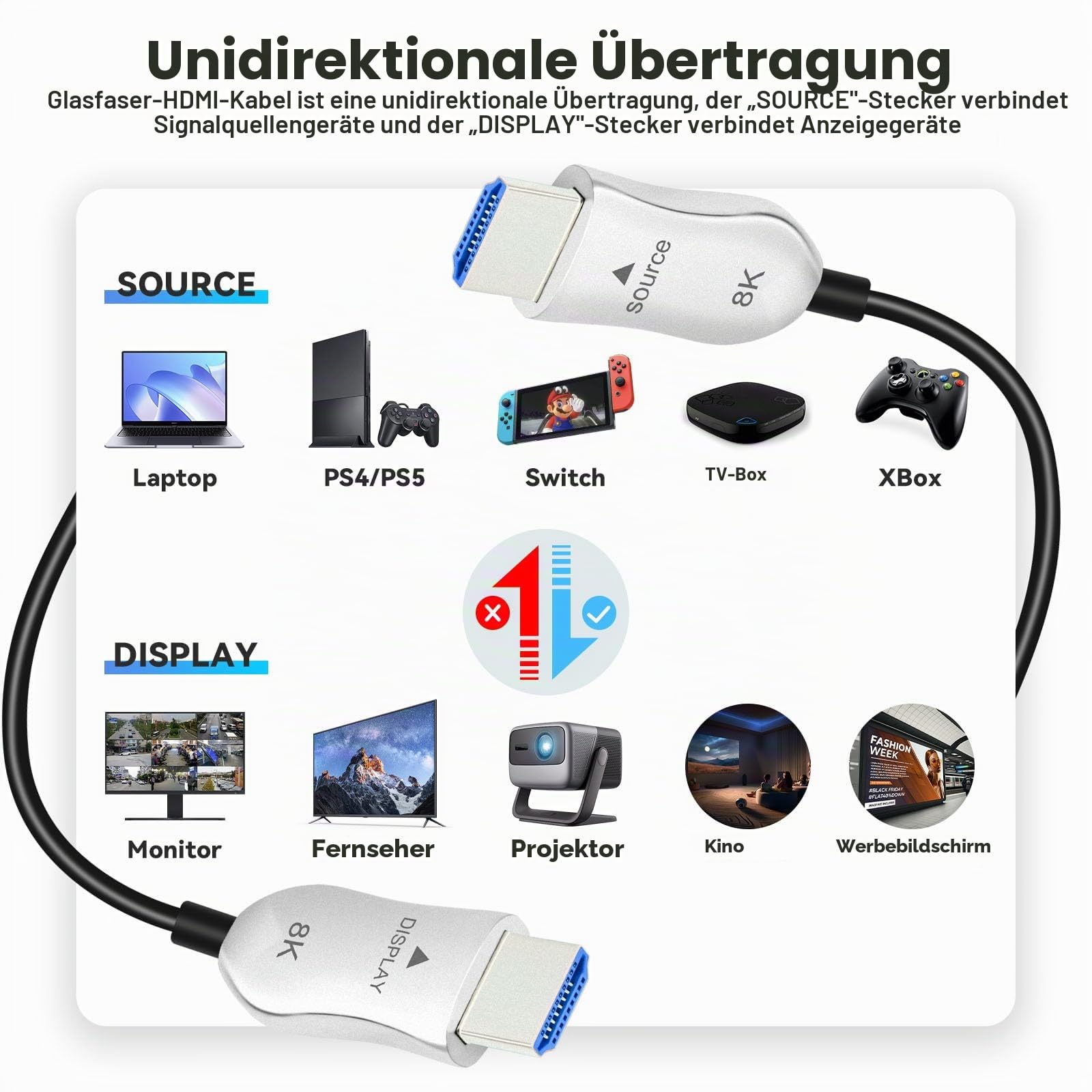 8K HDMI Kabel 15m Glasfaser, Lang HDMI 2.1 Kabel Aktives, Ultra High Speed HDMI Glasfaserkabel, 48Gbps, 8K@60Hz 4K@120Hz, Dynamic HDR, eARC, HDCP 2.2&2.3, 3D, für HDTV, Monitor, Laptop, Heimkino