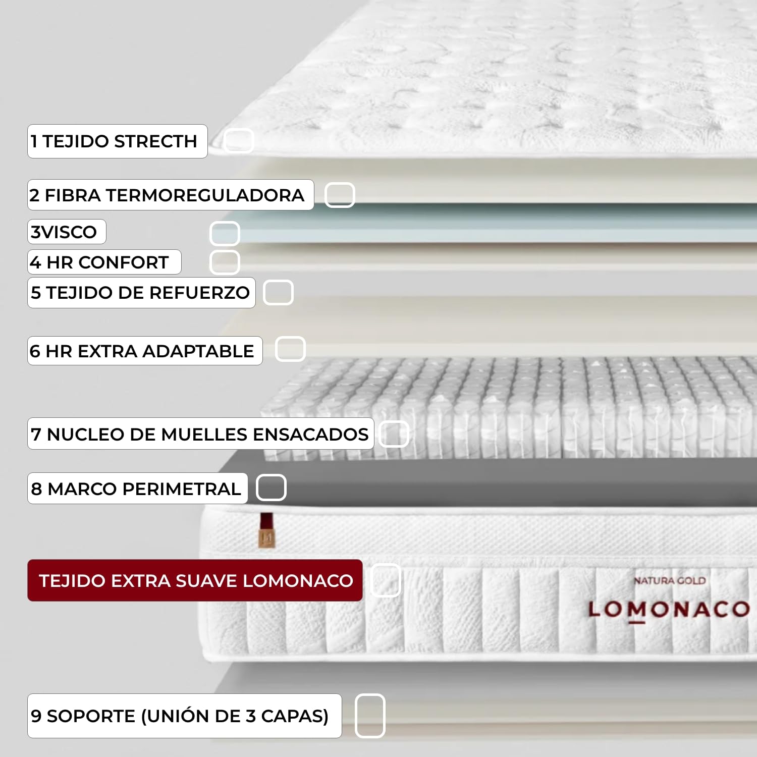 Colchón Natura Gold de LOMONACO 135 x 190 cm | Núcleo de Muelles Ensacados | Capa Viscoelástica Adaptable | Tejido Transpirable y Fibra Termorreguladora | Altura 26 cm