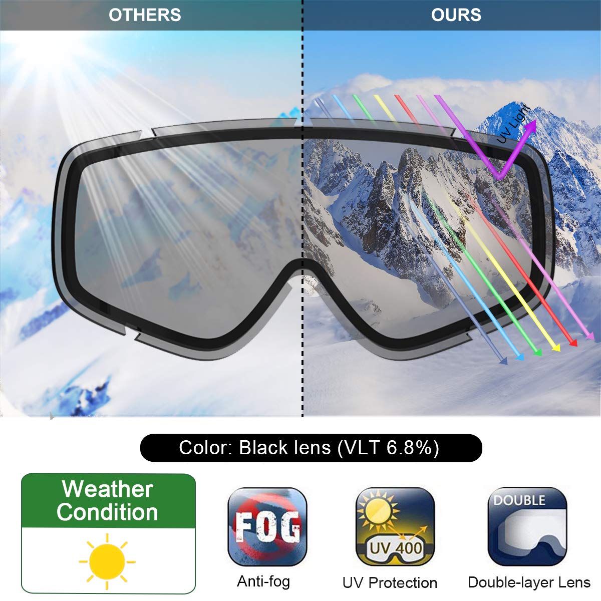 Findway Maschera da Sci Bambino 5~16 Anni Occhiali da Sci Maschera Sci Bambino Occhiali Sci OTG per Ragazzo Ragazza Anti UV Anti Nebbia Compatibile con Casco per Sci Snowboard Sport Invernali