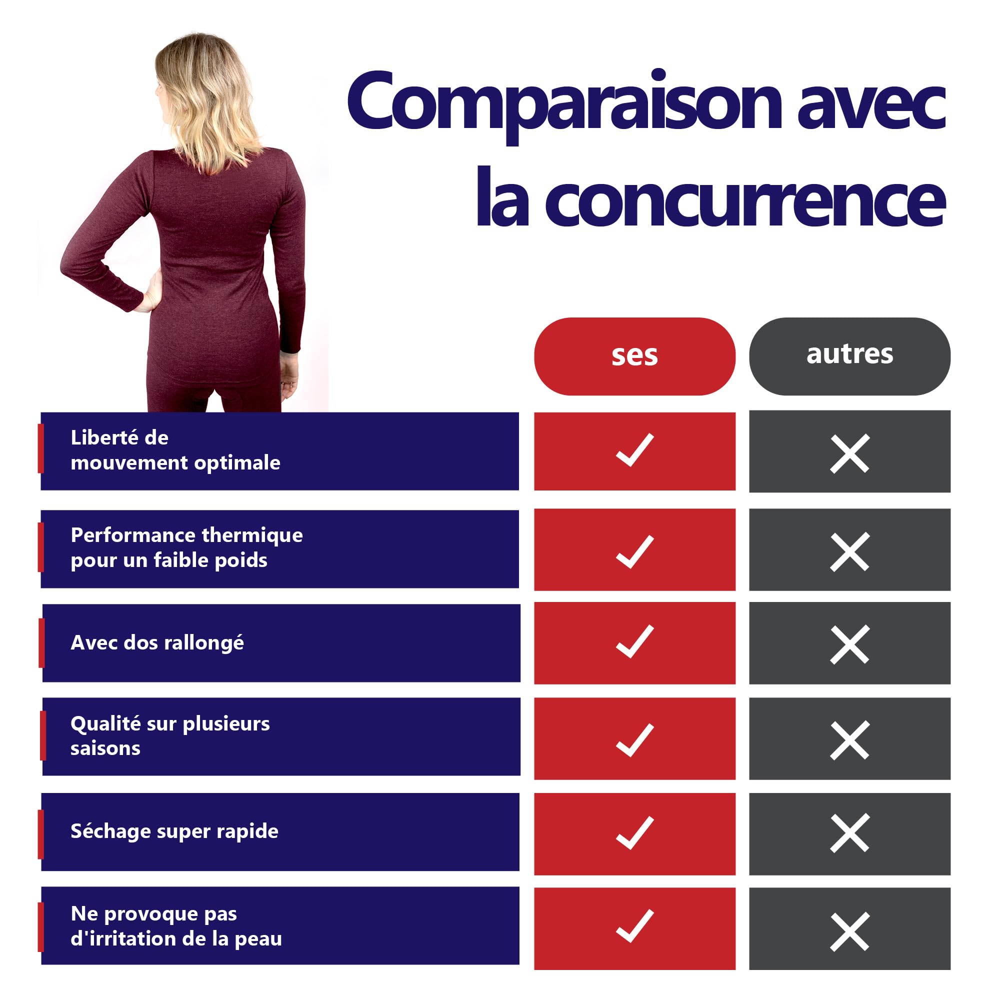 SES sous-vêtement Thermique Femme 38-52 Anthracite en 75% Coton & 25% Polyester/vêtement Thermique Femme Respirant & Durable/sous-vêtement Chaud Femme pour Chaleur et Confort