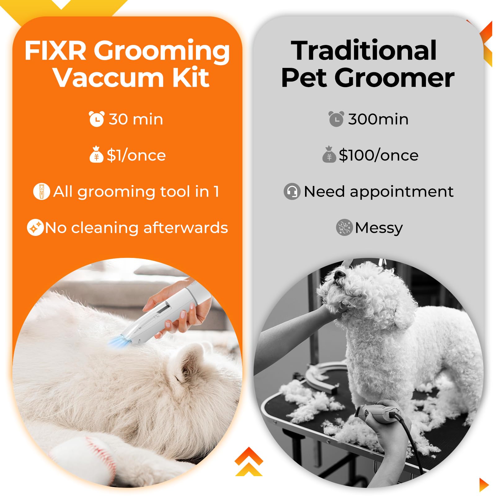 FIXR Kit de aseo para perros con aspiradora, cortadora eléctrica de succión de 12.000 Pa + 6 peines guía + cepillo para desprendimiento + herramientas de limpieza y grietas | Cubo de basura de 2 L |