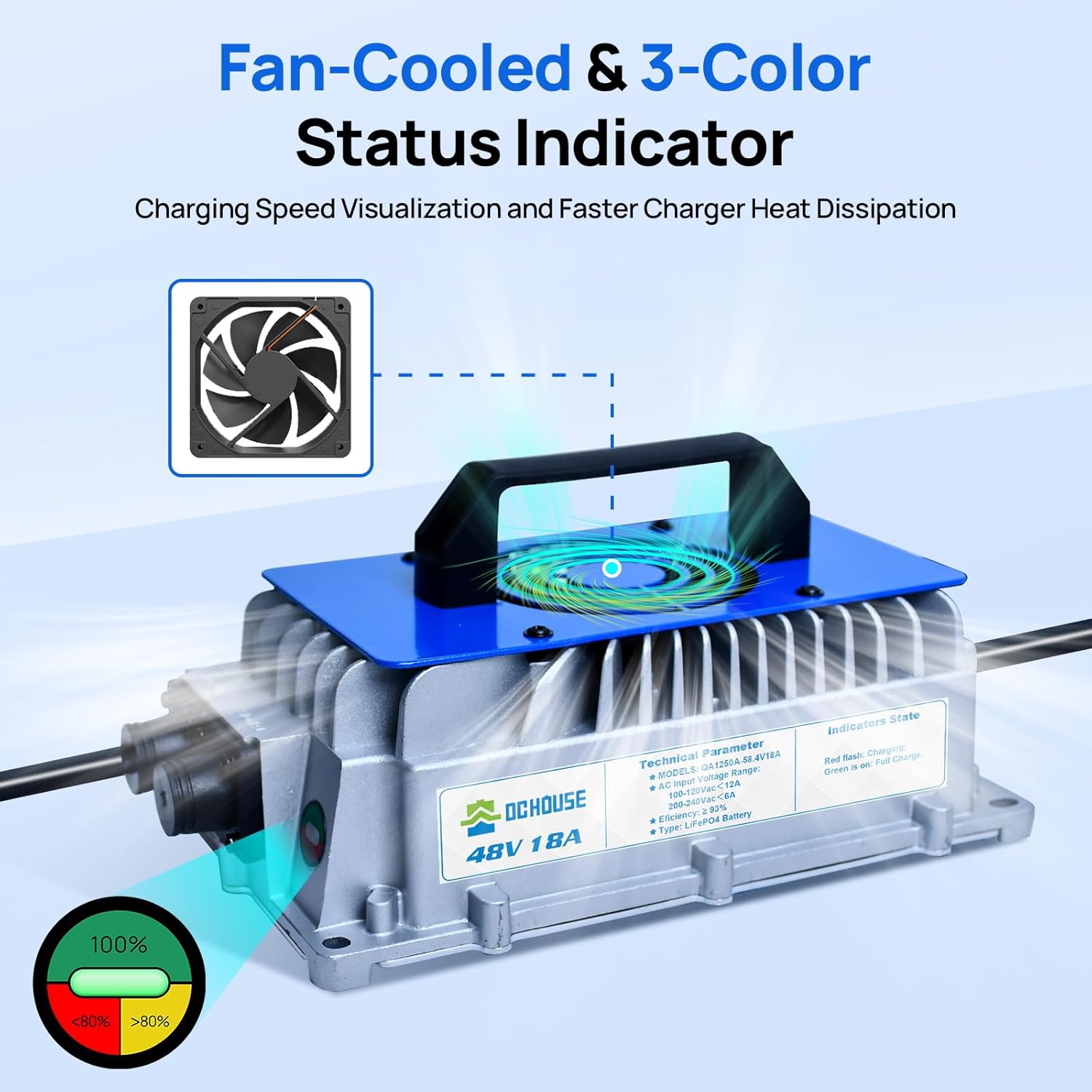 Charger with fan and 3-color indicator diagram