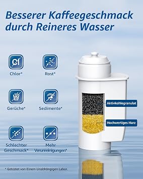 Maxblue Filter Replacement for Siemens EQ Series EQ6 EQ9 S700 EQ500 TZ70003 Brita Intenza 1016723 575491 Bosch TCZ7003 TCZ7033 Bosch 467873 TÜV SÜD Certified Not for Brita INTENZA+ (3)