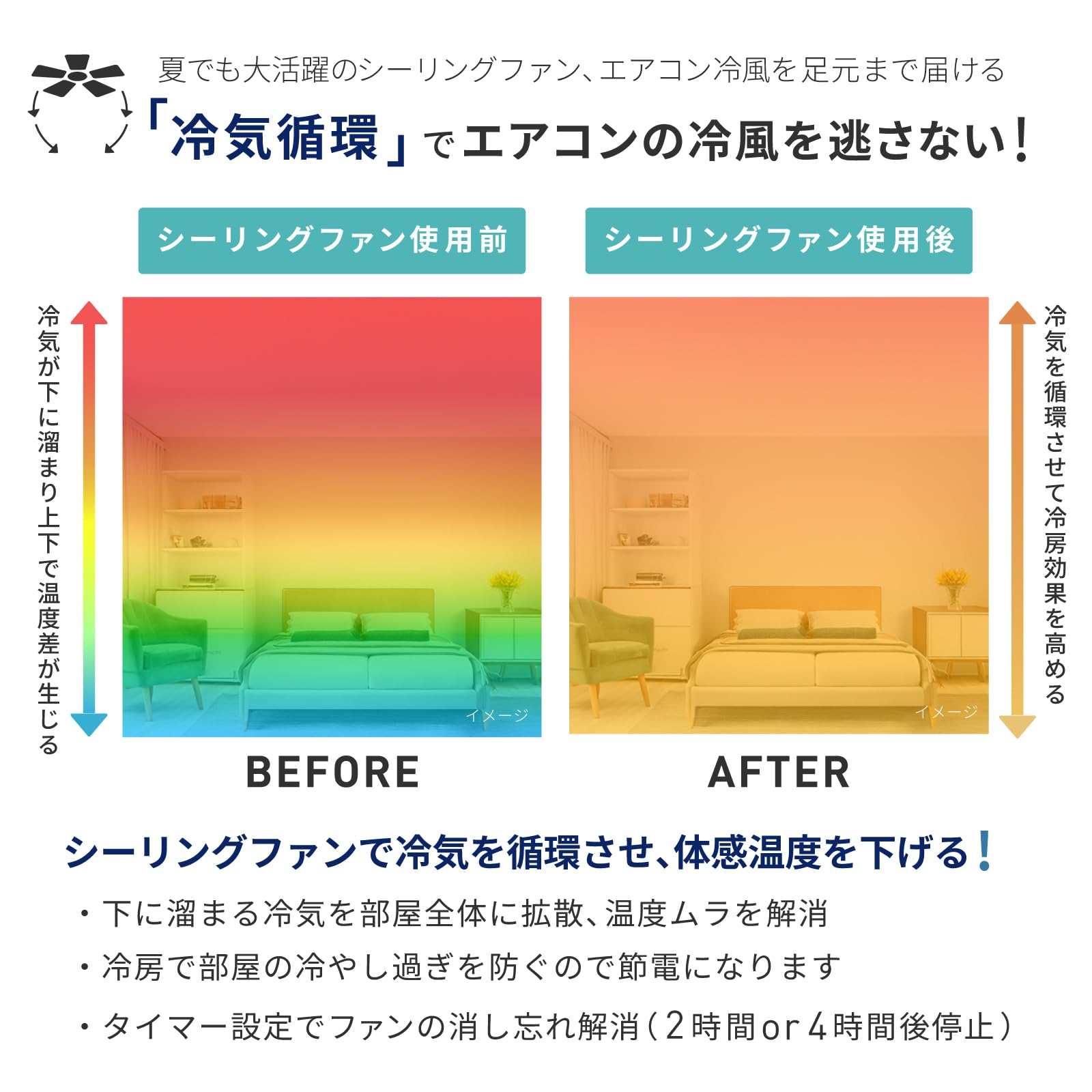 Amazon.co.jp: 【節電対策】HotaluX（ホタルクス） シーリングファン