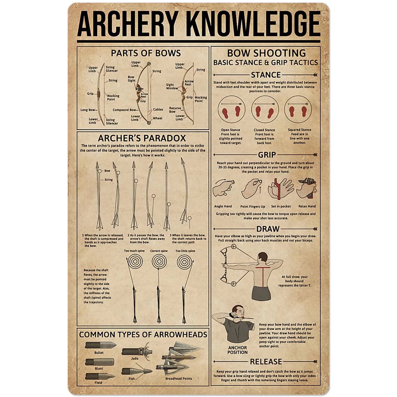 peiyeety Archery Knowledge Metal Signs Shooting Tips Infographic Posters For Venues Decor Vintage Club Home Room Wall Decor Plaques 8"x12"